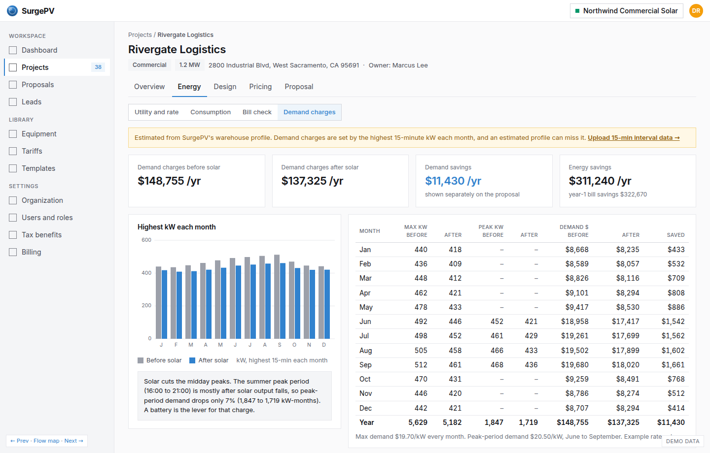 Demand charges before and after solar
