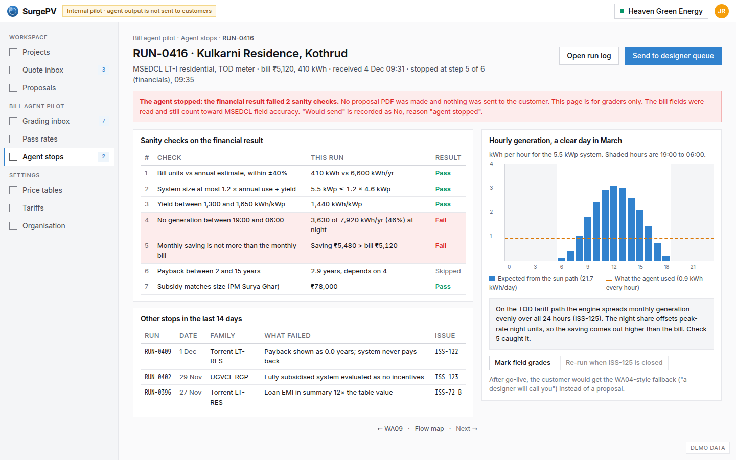 Agent stopped: financial result failed a sanity check